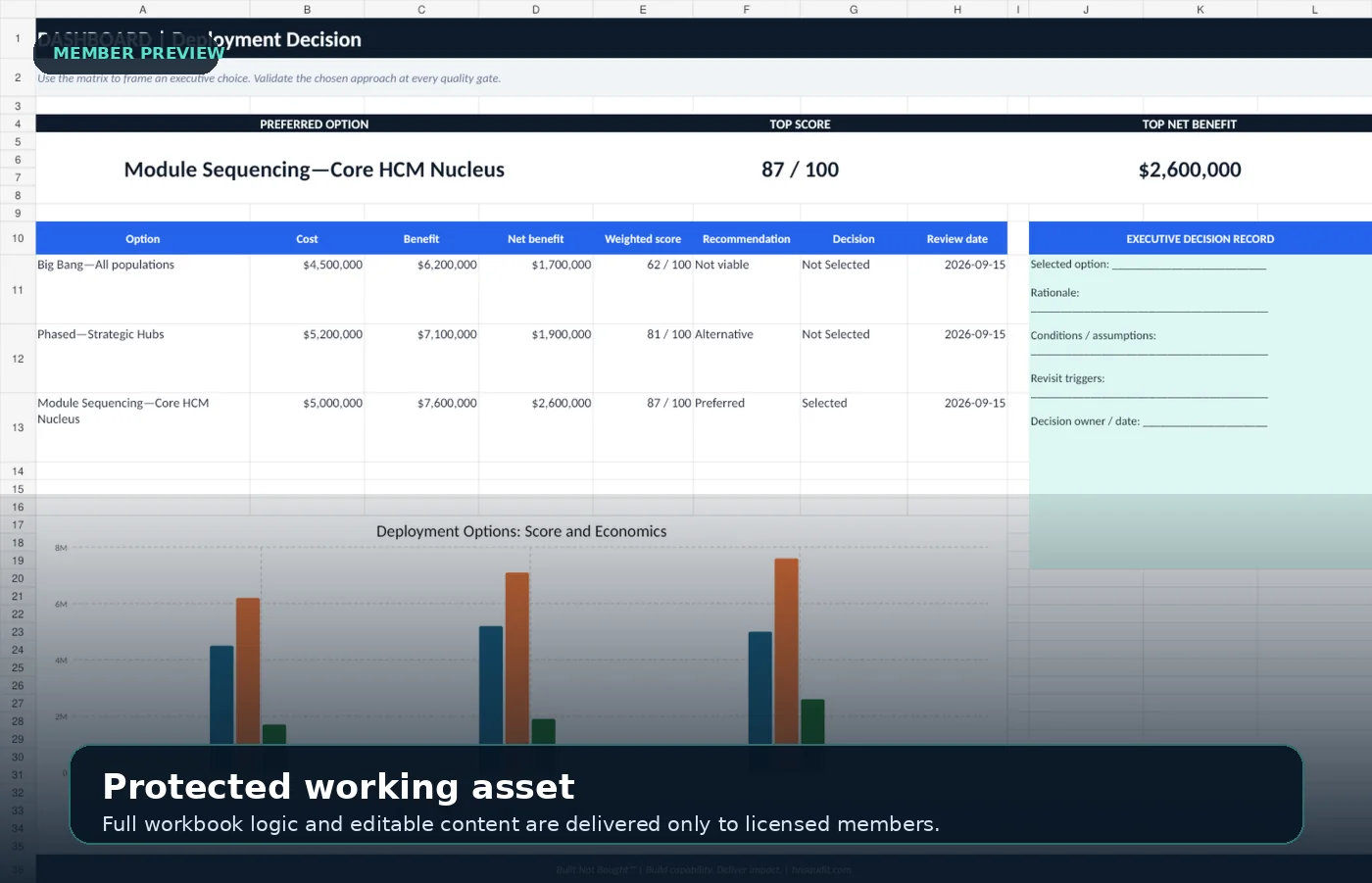Protected preview of a deployment strategy dashboard