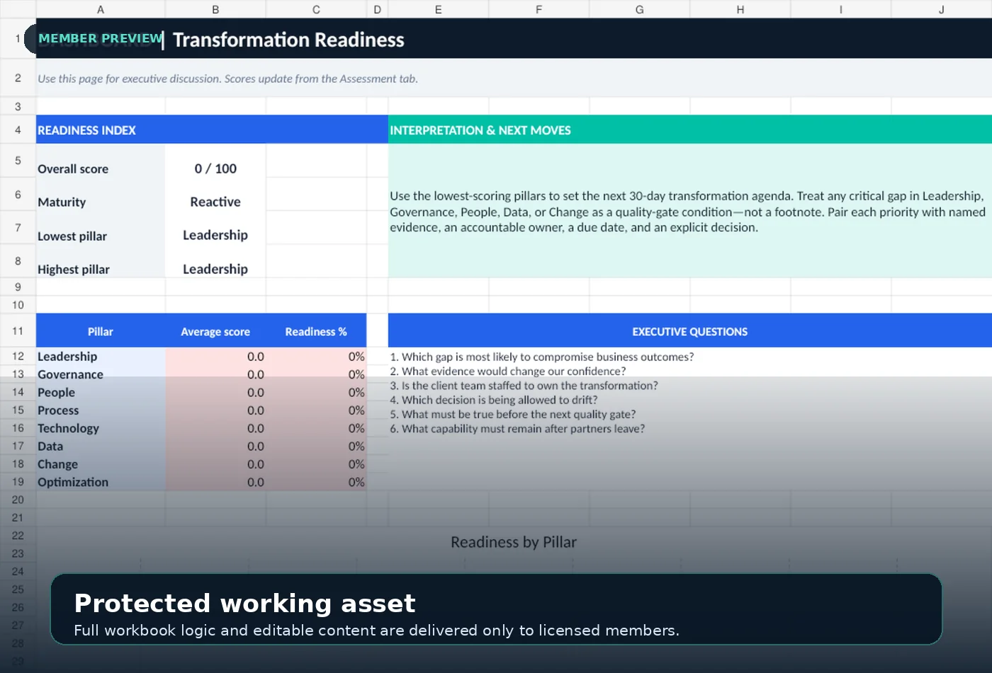 Protected preview of the Built Not Bought readiness dashboard